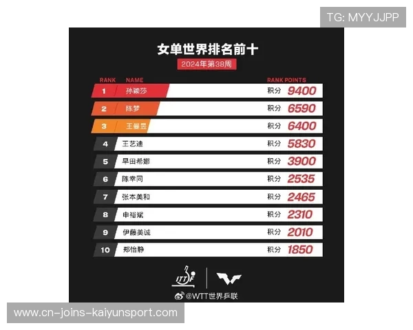 球队设置“传球成功率目标墙”，激励球员每日突破自我